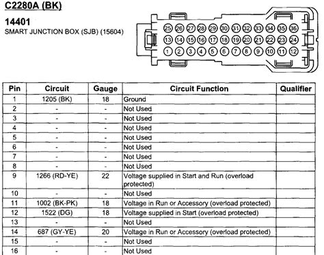 ford smart junction box schematic|smart junction box ford f150.